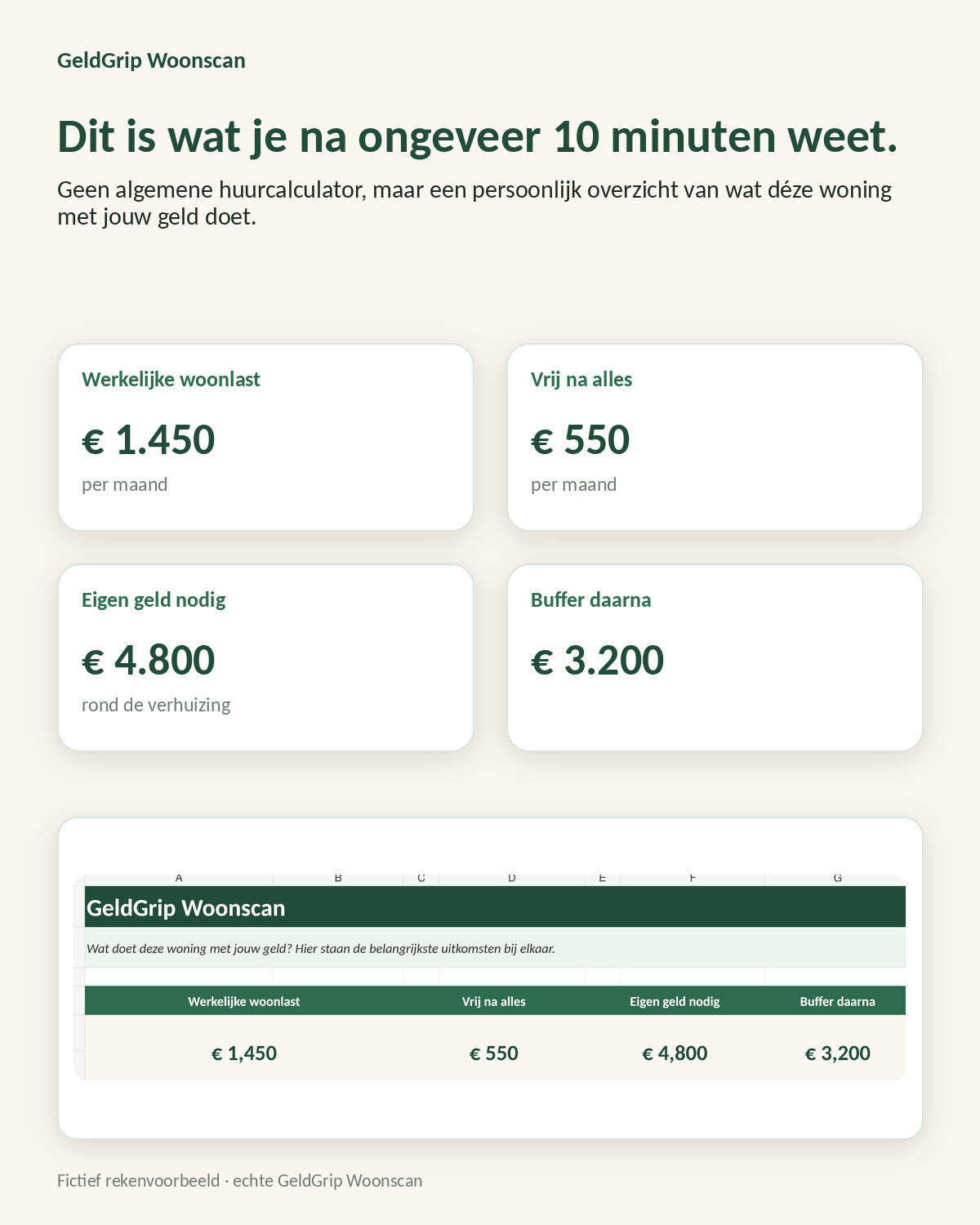 Voorbeeldresultaat GeldGrip Woonscan