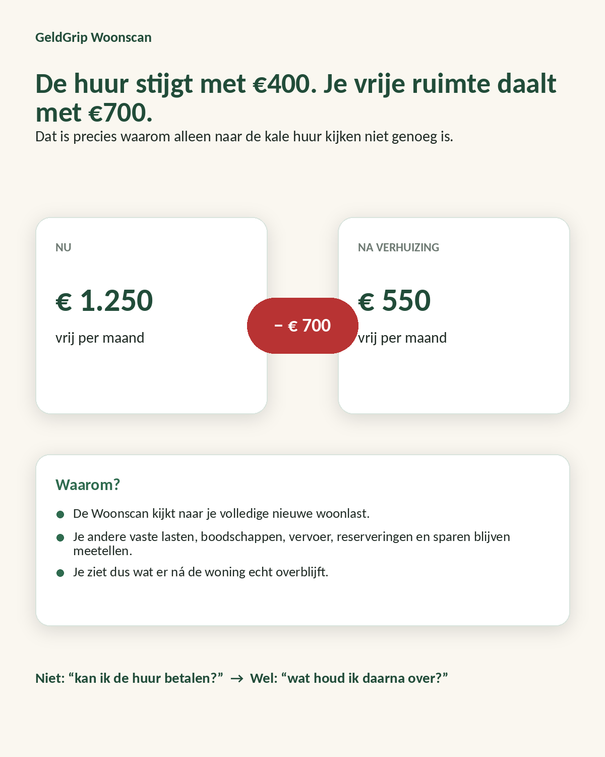 Vrije ruimte voor en na verhuizing