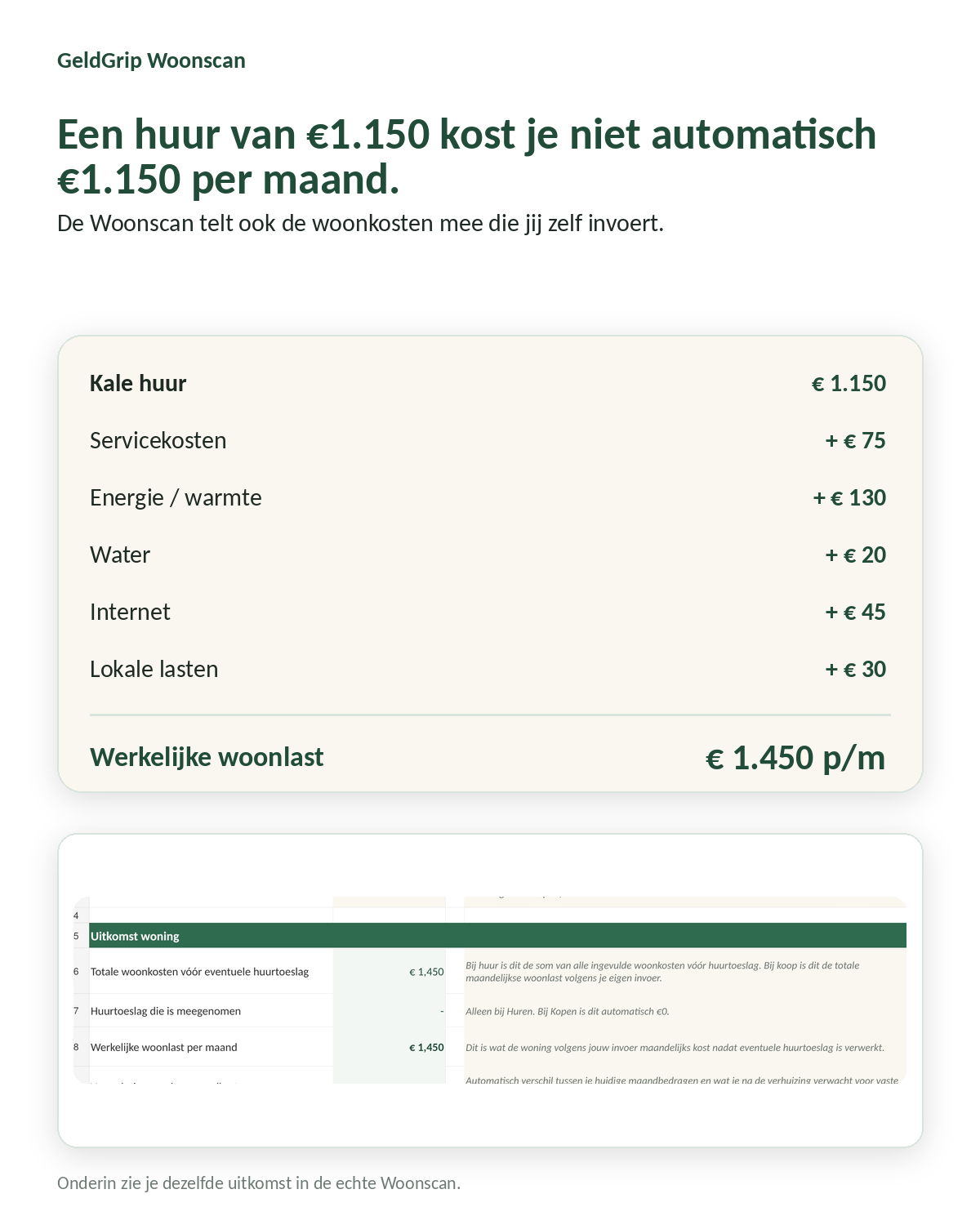 Kale huur naar werkelijke woonlast
