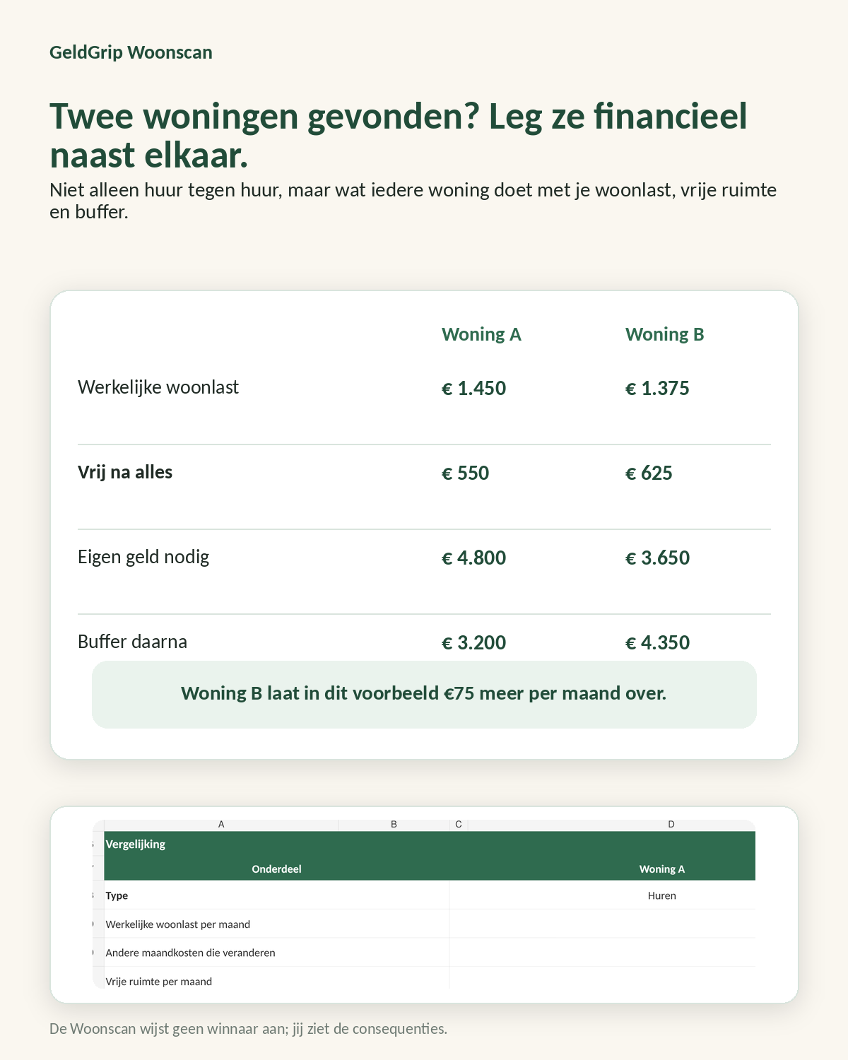 Twee woningen financieel vergelijken